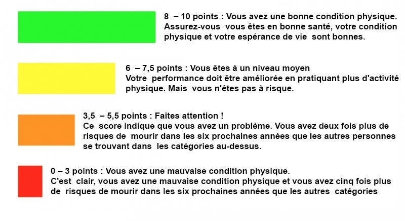 Ce simple test vous indiquera quand vous allez mourir