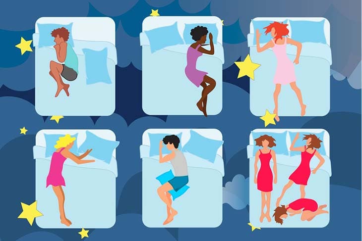 Test visuel : position de dormir – source : spm